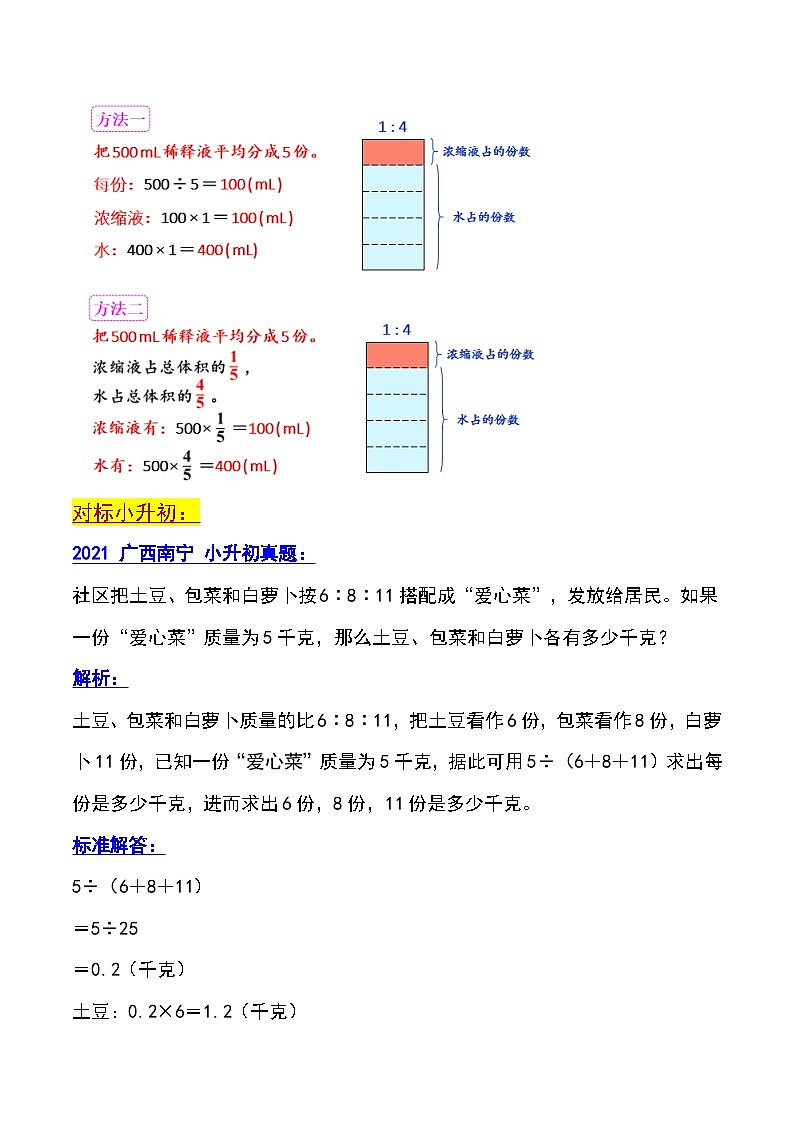 第八讲 按比分配(考点重难点)-2023-2024学年度六年级数学上册期末复习专项讲练习含答案(人教版)第2页