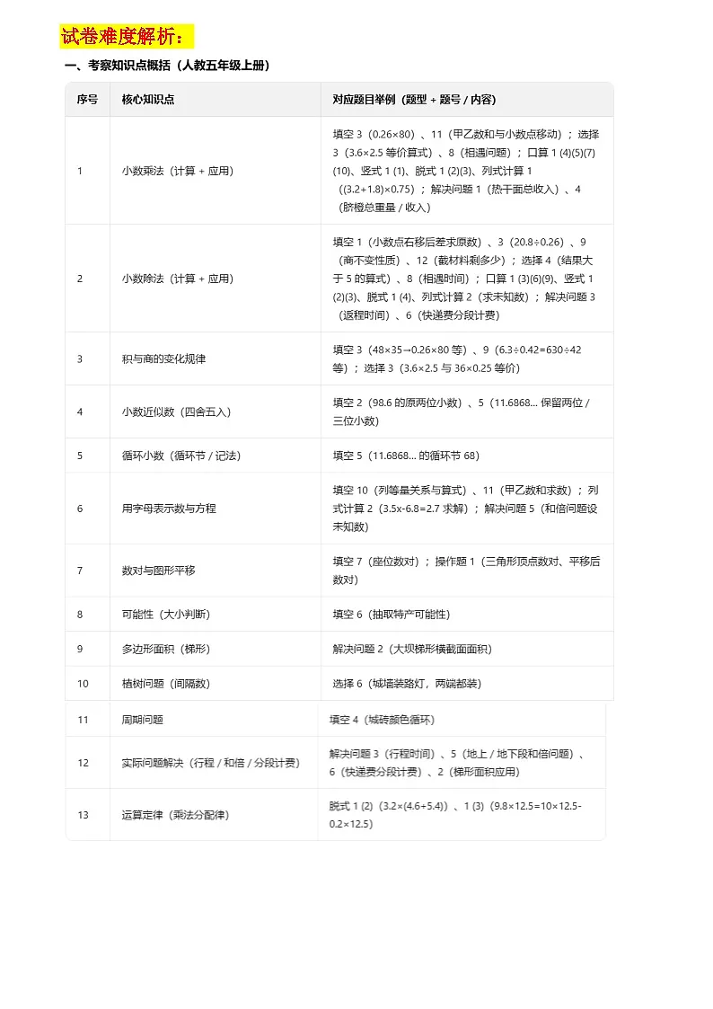 2024-2025学年湖北省武汉市青山区五年级上数学期中检测(带答案带解析)第3页