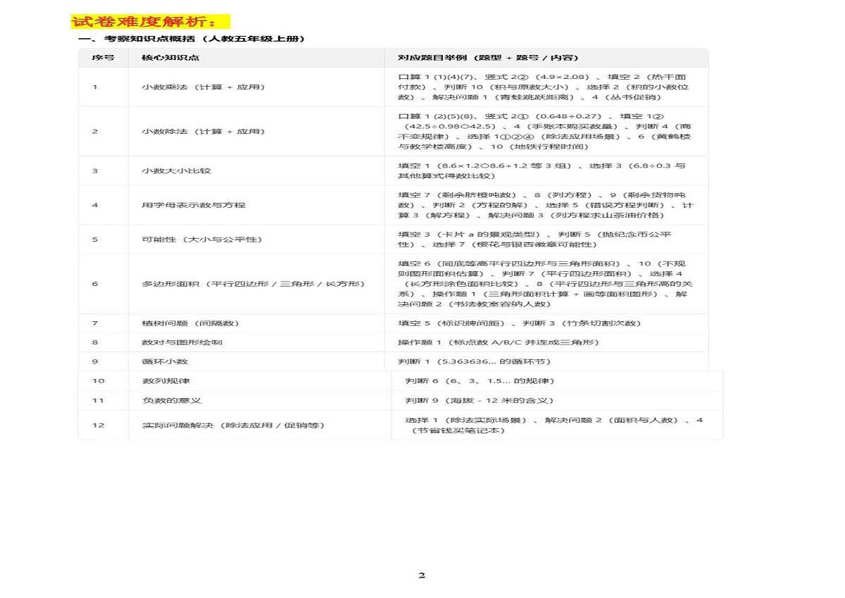 湖北省武汉市江夏区2024-2025学年五年级上学期期中检测数学试题第3页