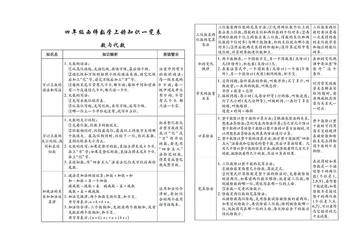 聚优《期末冲刺100分》四年级上册数学(西师大版)练习卷含答案第2页