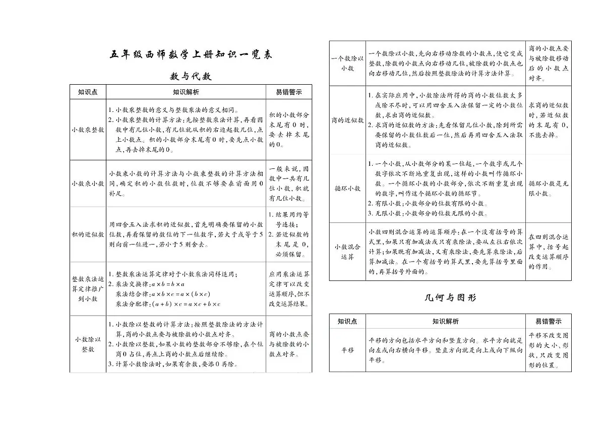 聚优《期末冲刺100分》五年级上册数学(西师大版)练习卷含答案第2页