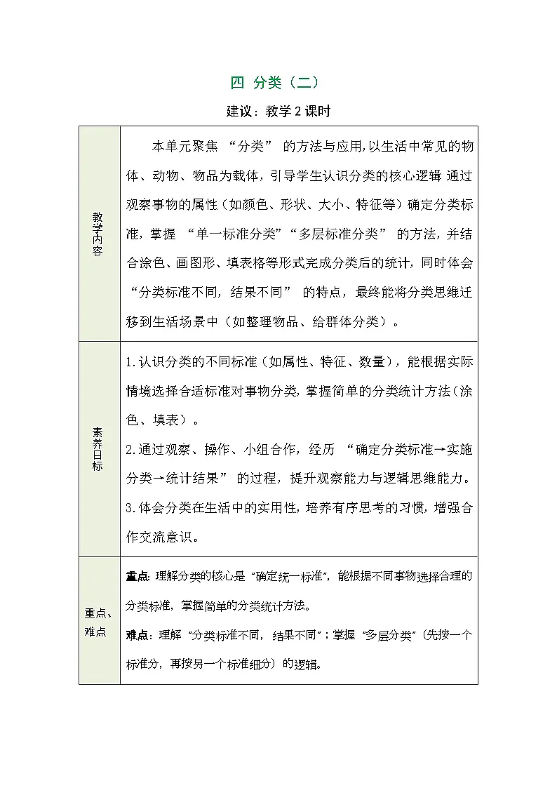 四 分类(二) 教案(表格式) 2025-2026学年度冀教版数学二年级下册第1页