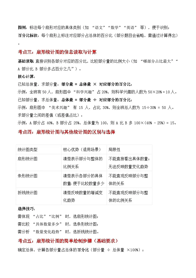 期末复习专题07:扇形统计图(思维导图+考点清单+易错归纳+典例精析)-2025-2026学年六年级上册数学人教版(解析版)第2页