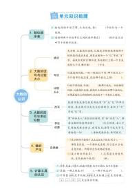 统编版数学四年级上册期末复习单元知识清单
