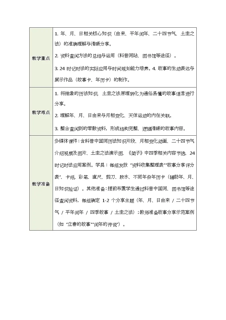 2026年青岛版数学三年级下册 主题活动—年、月、日的秘密 活动4: “年、月、日知多少”故事会(表格式教案)第2页