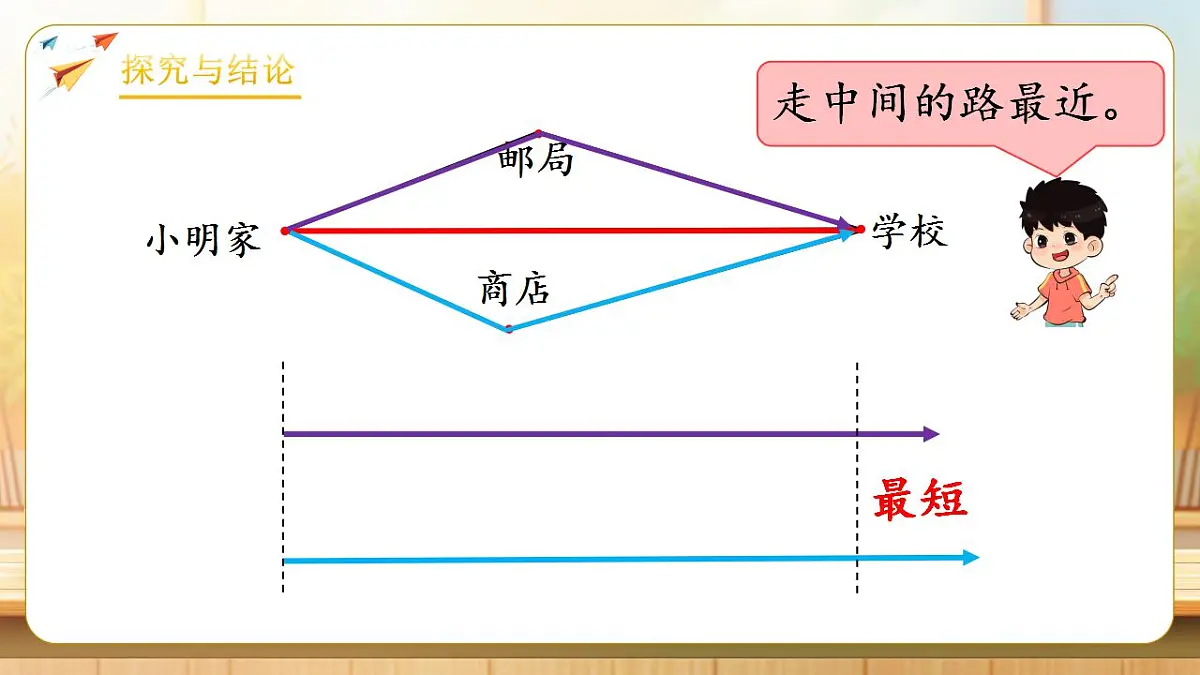 【任务型备课】人教版四年级下册-5.2 三角形三条边的关系(课件)第7页