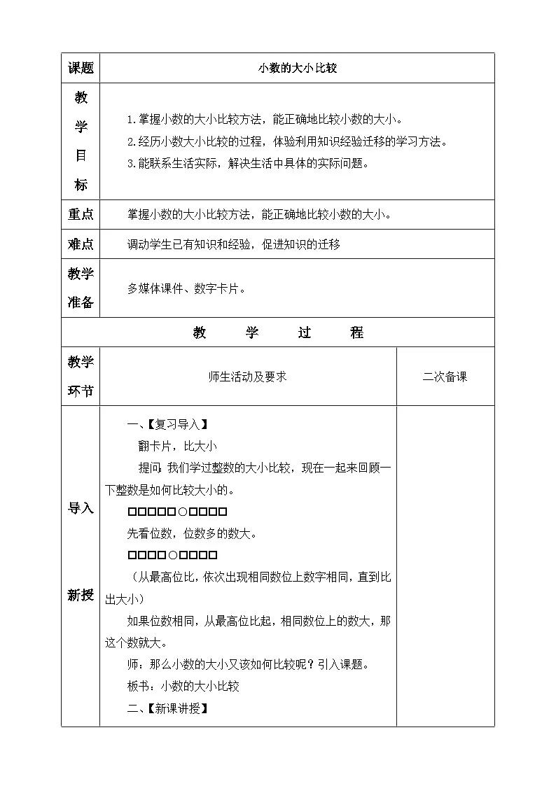 人教版小学数学五年级下册 6.2 小数的大小比较(教学设计)第1页