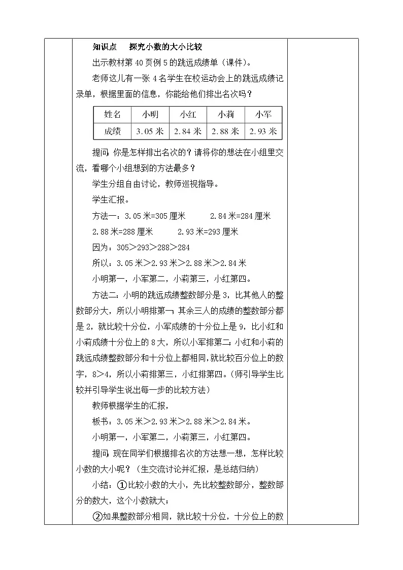 人教版小学数学五年级下册 6.2 小数的大小比较(教学设计)第2页
