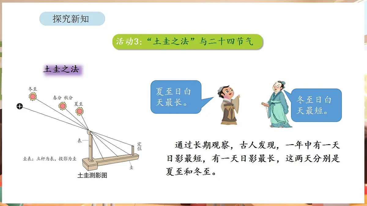 综合与实践 年、月、日的秘密 活动三 “土圭之法”与二十四节气第4页