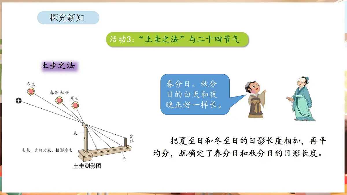 综合与实践 年、月、日的秘密 活动三 “土圭之法”与二十四节气第5页