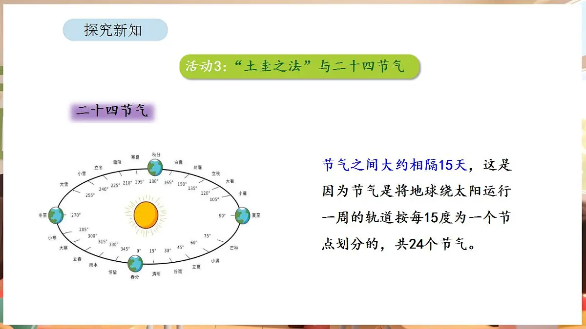 综合与实践 年、月、日的秘密 活动三 “土圭之法”与二十四节气第8页