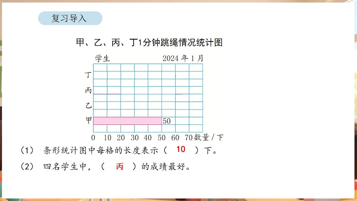 4.2 分段整理数据(课件)-2025-2026学年三年级下册数学苏教版第5页