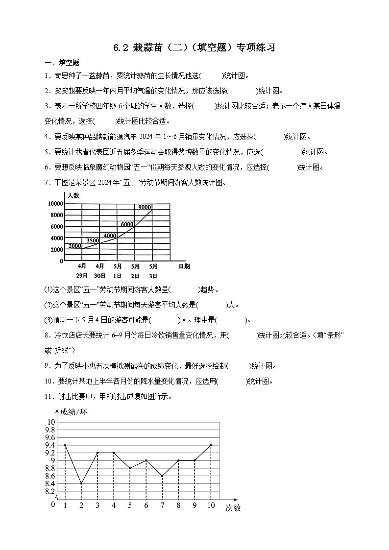 北师大版四年级下册数学6.2栽蒜苗(二)(填空题)专项练习(含答案)第1页