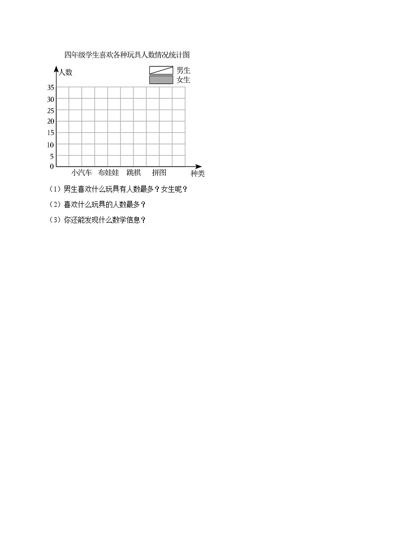 8.2复式条形统计图(练习-中等生)小学数学四年级下册同步分层 人教版 含解析第3页