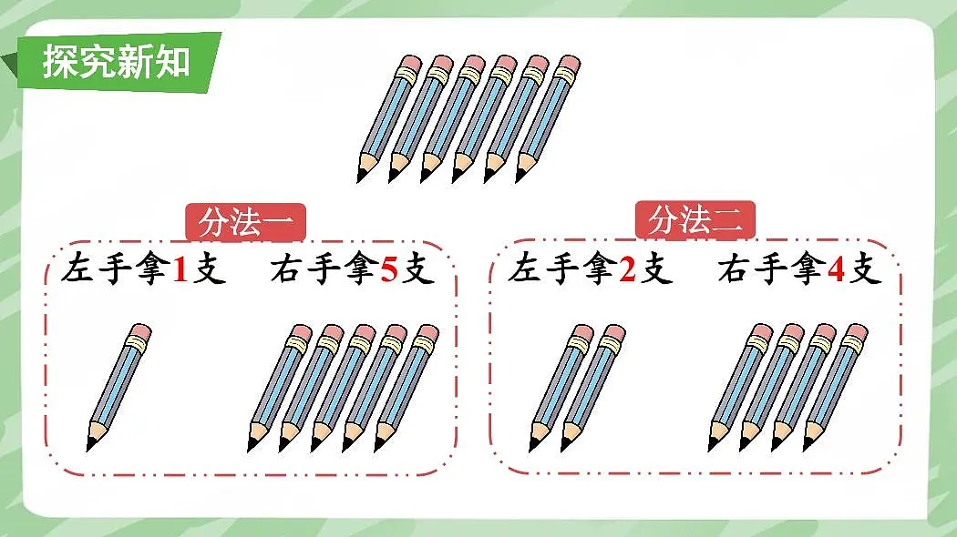 人教版(2024)数学一年级上册第二单元《 6~10 的认识和加、减法》第3课时《6、7的分与合》教案第3页