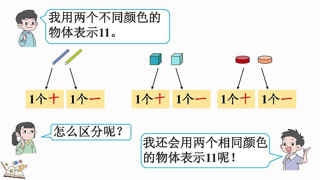 人教版(2024)数学一年级上册第四单元《11~20的认识》第3课时《认识数位、写数》教案第3页