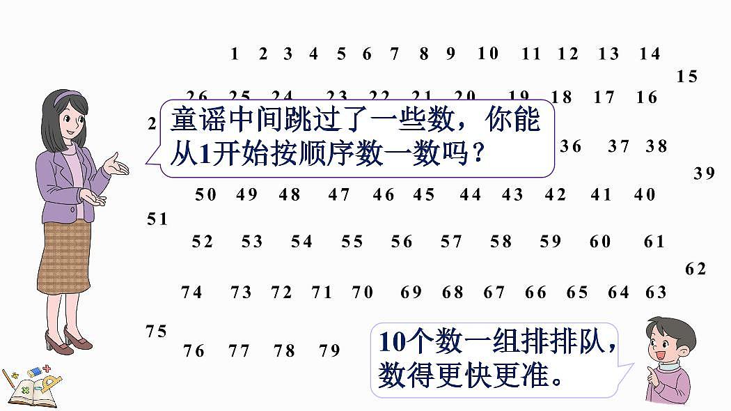 人教版(2024)数学一年级下册第三单元《100以内数的认识》第5课时《数的顺序》教案第3页