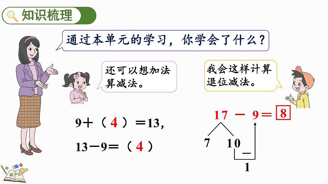 人教版(2024)数学一年级下册第二单元《20以内的退位减法》第9课时《整理和复习》教案第3页