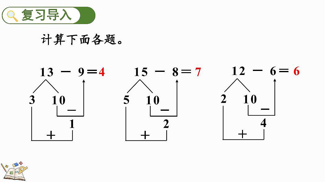 人教版(2024)数学一年级下册第二单元《20以内的退位减法》第7课时《解决问题》教案第2页