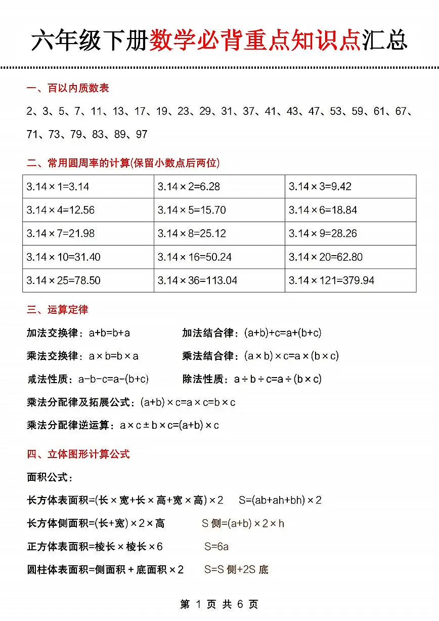 人教版六年级数学下册【必背重点知识点汇总】学案第1页