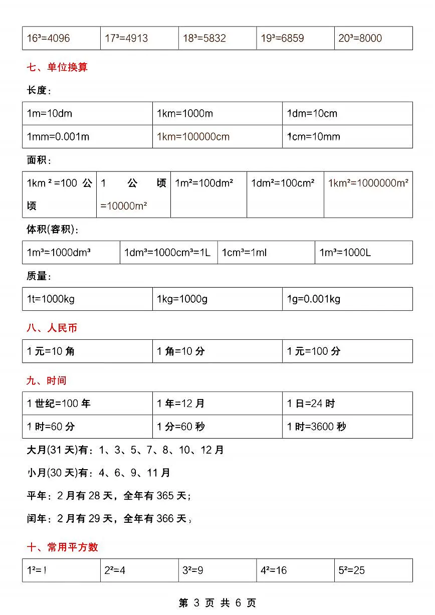 人教版六年级数学下册【必背重点知识点汇总】学案第3页