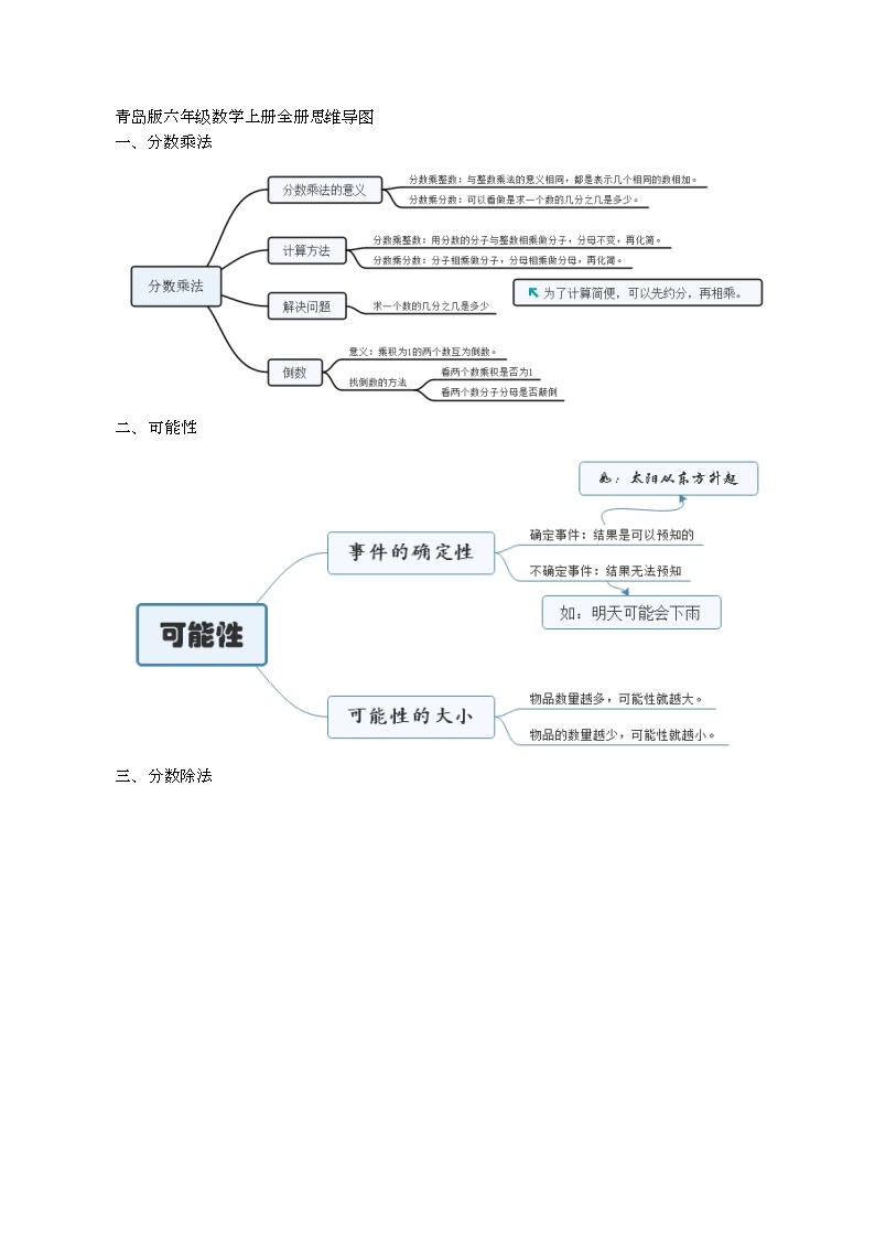 青岛版六年级数学上册全册思维导图