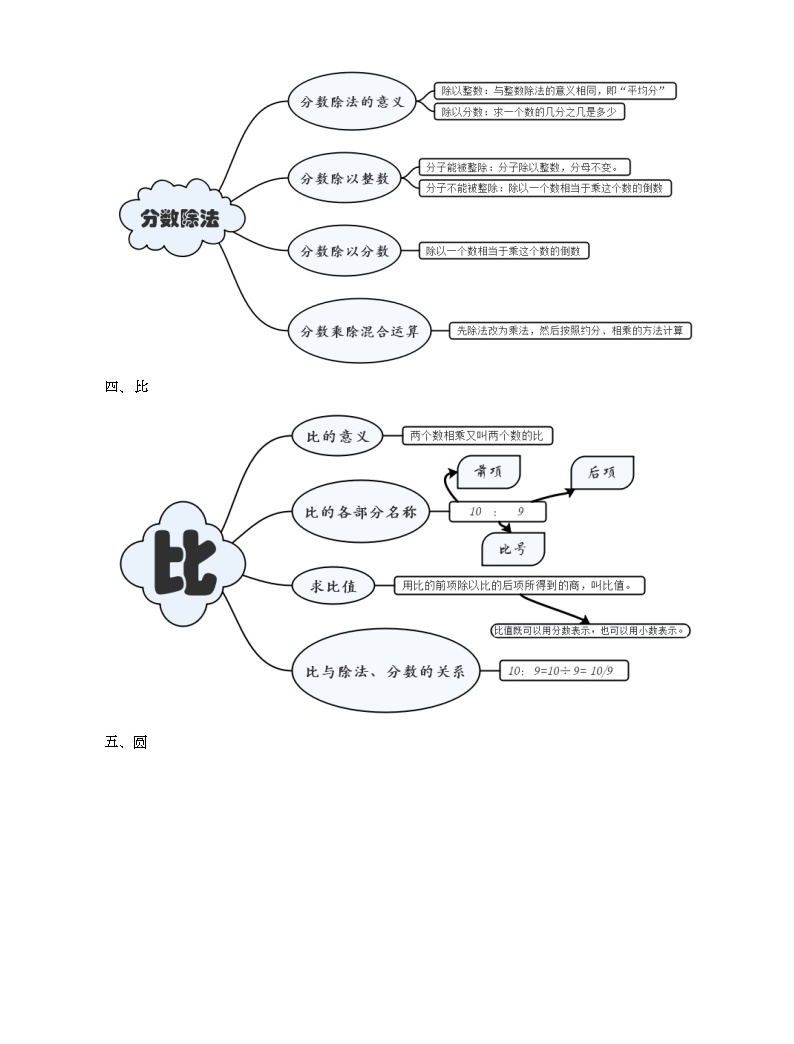 小学数学 素材专区 其他素材