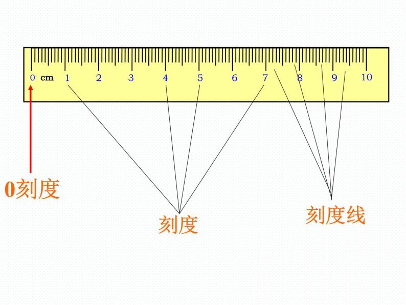 北师大小学数学二上《6.2课桌有多长》课件07