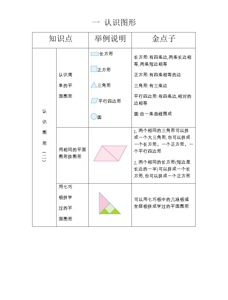 第一单元《认识图形(二)》知识清单