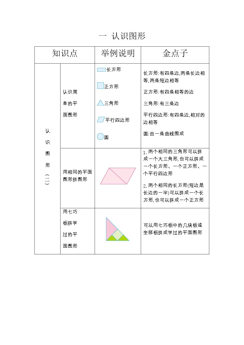 第一单元《认识图形（二）》知识清单01