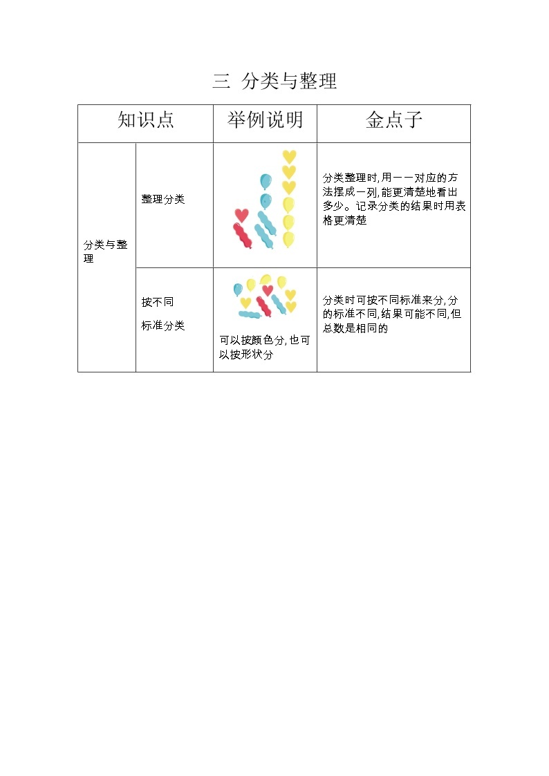 第三单元《分类与整理》知识清单01