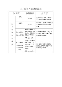 人教版一年级下册2. 20以内的退位减法综合与测试免费导学案