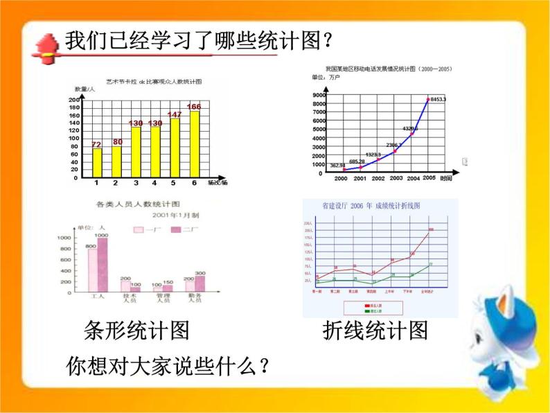 扇形统计图（一） 课件02