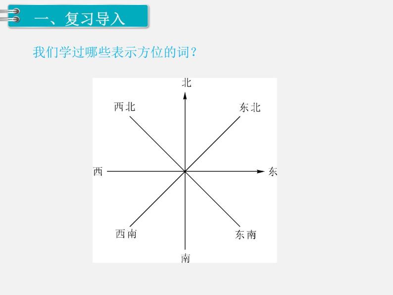 2.图形与几何 第5课时 图形与位置 课件02