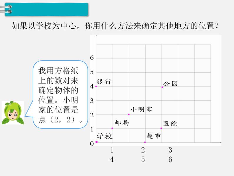 2.图形与几何 第5课时 图形与位置 课件04