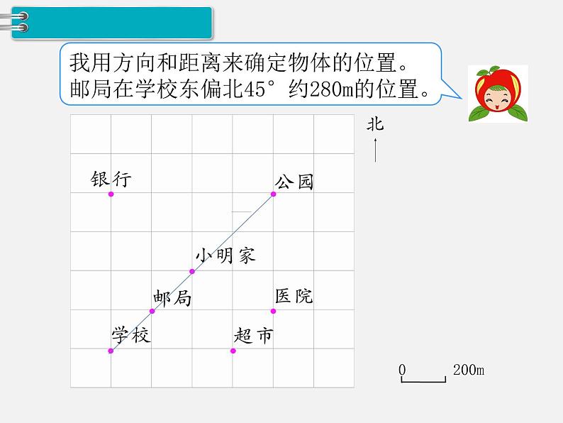 2.图形与几何 第5课时 图形与位置 课件05