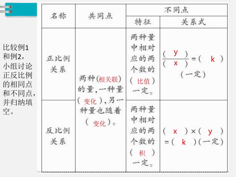 数学六年级下册六 正比例和反比例评课课件ppt