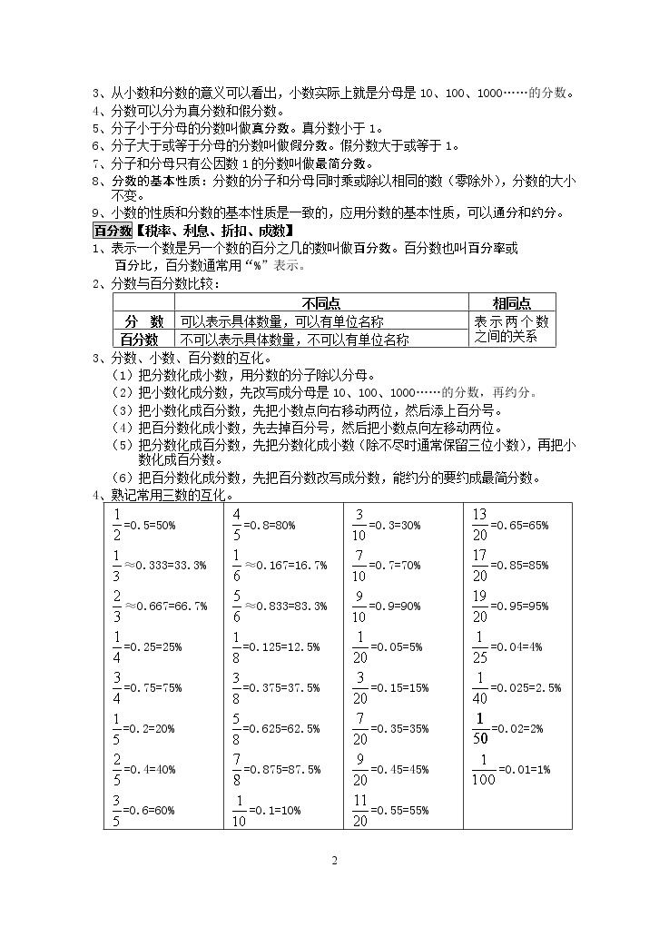 苏教版数学六年级下册晨诵内容 学案02