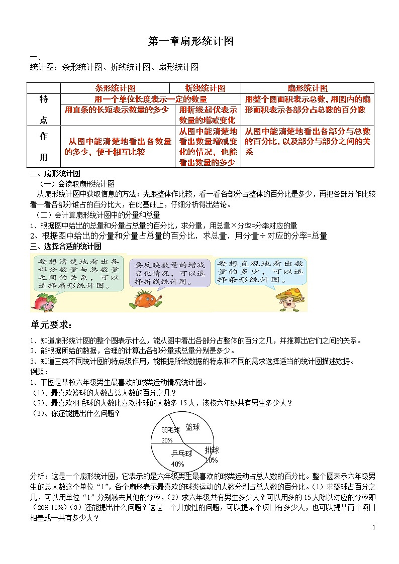 苏教版数学六年级下册数学知识点第1页