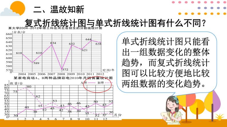 9.4 统计与数学广角 课件05