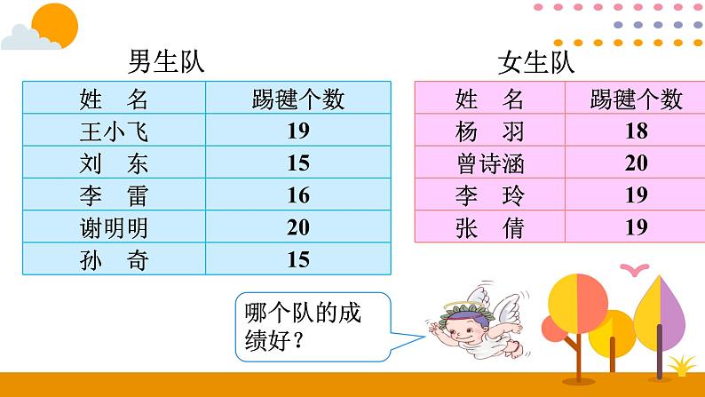 8.1 平均数 课件07