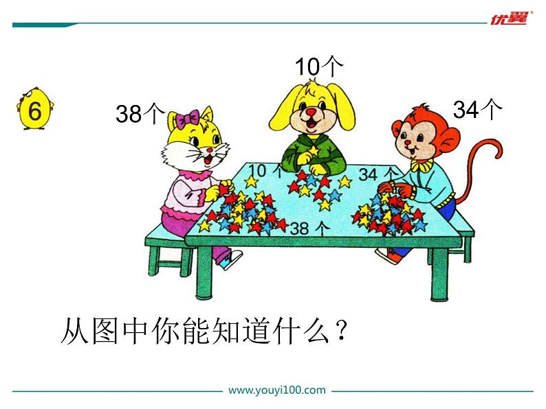 苏教版一年级下册数学第6课时 多一些、少一些、多得多、少得多第3页