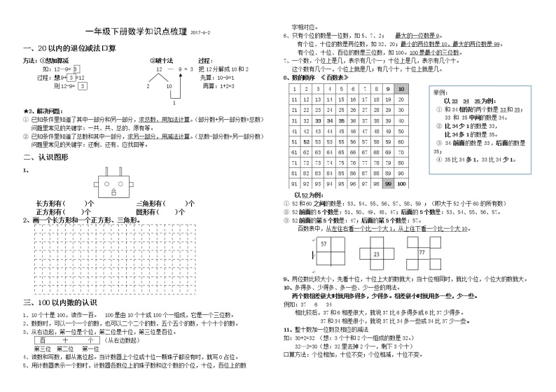 苏教版一年级下册数学知识点梳理01