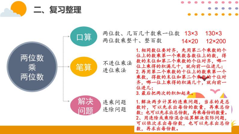 整理和复习PPT课件_人教版数学三年级下册03