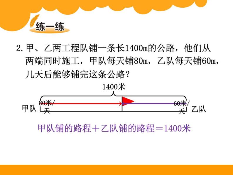 五年级下册相遇问题完美版ppt课件