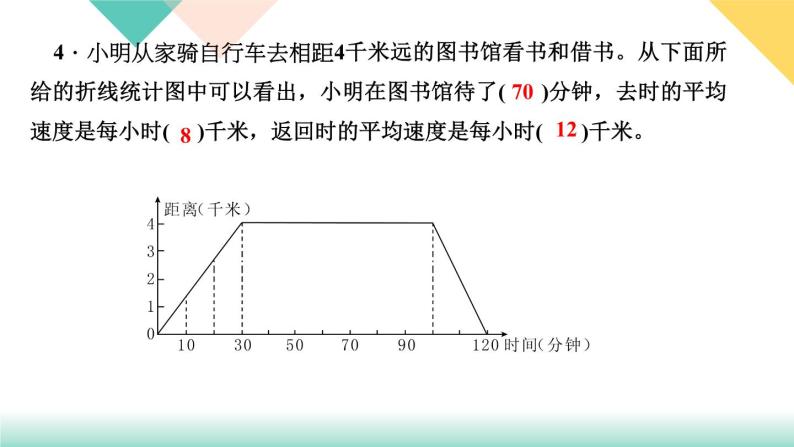 第25天 统计图 练习PPT04