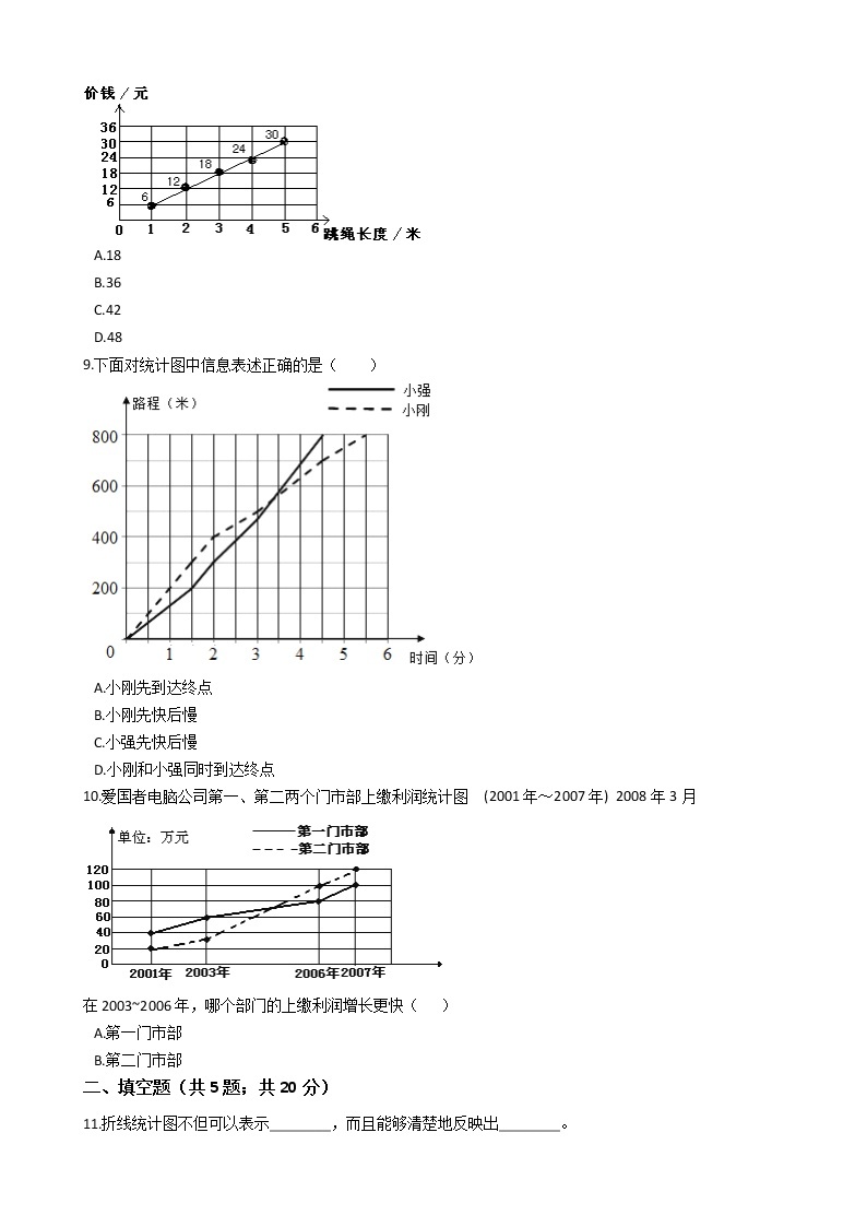 五年级下册数学单元测试-7.折线统计图 冀教版 （含答案）03
