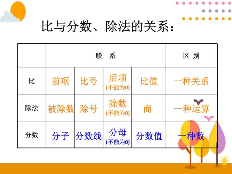 9.2《比和百分数》PPT课件04