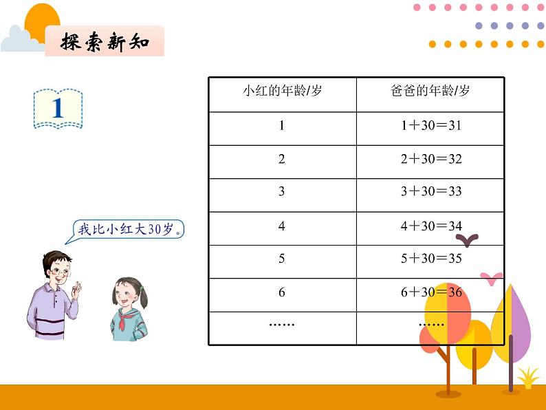 5.1《用字母表示数(1)》PPT课件第6页