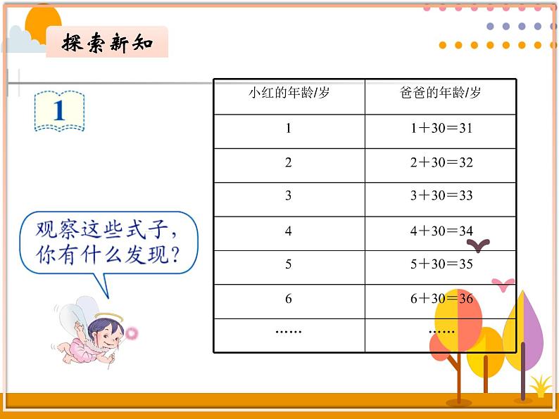 5.1《用字母表示数(1)》PPT课件第7页